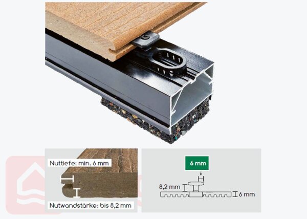 Karle & Rubner Terraflex N6 für ALU-UK mit Schraube C1 5 × 35 mm; 30 Stück