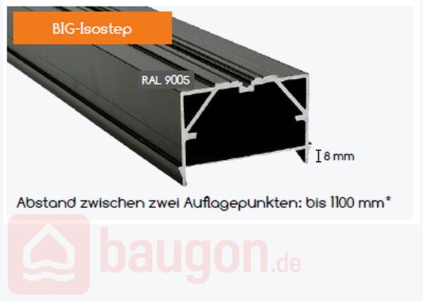 Karle & Rubner Clip Schienen BIG-Isostep 64 × 45 × 4000 mm