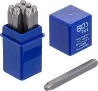 Einschlagzahlen | 2,5 mm