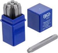 Einschlagzahlen | 2 mm