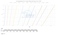 OKU Daprà Plattenwärmetauscher X-PWT 415 Ti -...