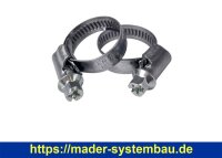 OKU OKU Unterwasserscheinwerfer Standard 2002 RGB, für