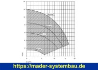 OKU Bali Premium Sandfilteranlage Ø 500 mm blau