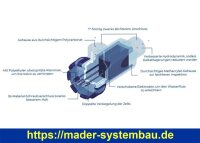 OKU Salzwasserelektrolysegerät SMC - 20  für Becken 50-90  m³