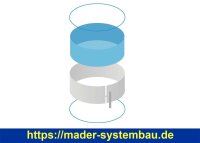 Rundbecken IBIZA SET - EASY CHANGE Handlauf - versch....