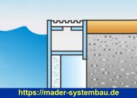 Trend PPline Überlaufgitter - versch....