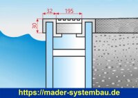 Trend PPline Überlaufgitter - versch....